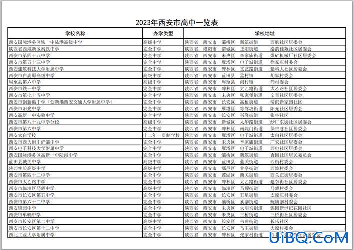 西安各初中升学率分析，西安市初中升高中升学率排名？