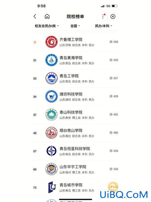 山东民办本科升学率 山东省哪所民办本科升研率高？