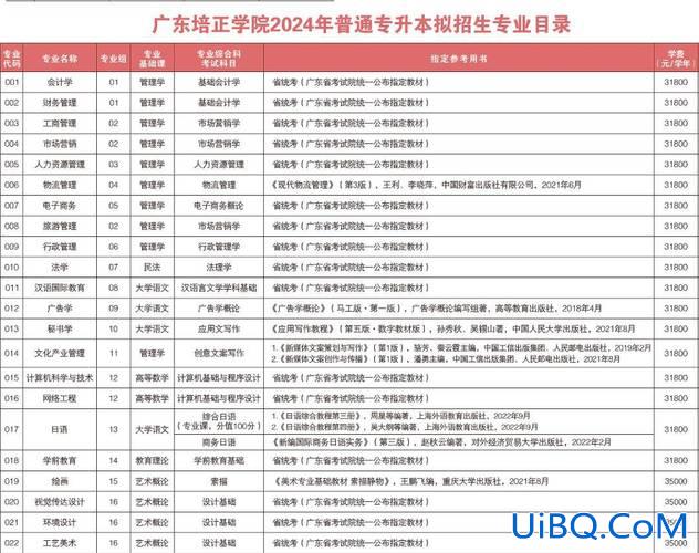 肇庆医学硕士考研提升学费？肇庆学院录取分数线和学费？