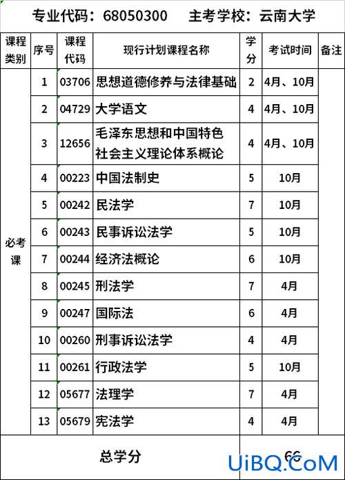 法学专升本科目，法律事务升本考什么？