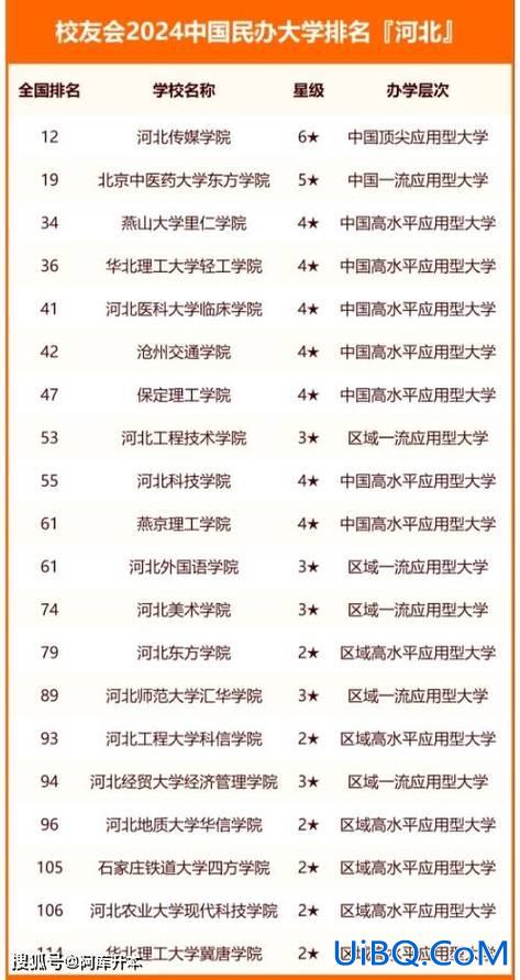 河北大学对口升学介绍视频？2024对口升学都有哪些院校？
