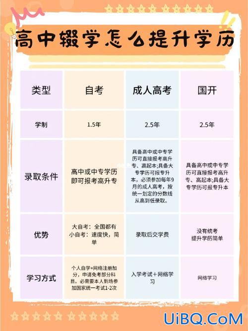 高中辍学提升学历，高中学不好有什么别的出路？