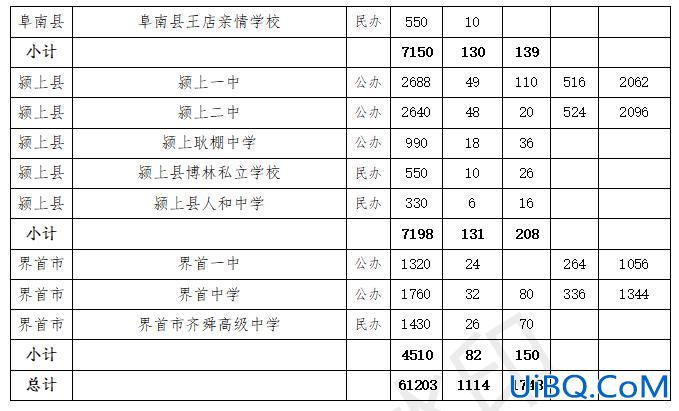 阜阳临泉各初中升学情况表 阜阳临泉有哪些高中？