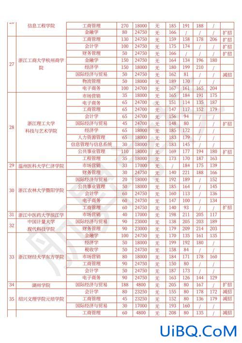 浙江省小学升学率？浙江省一本录取率是多少？