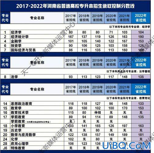 2017河南专升本比例？河南专升本录取率是多少？