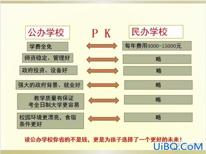 提高中职学校升学率，公办中职和民办中职哪个升学率高？