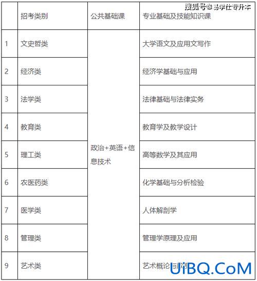 南昌专升本报名(江西专升本报名时间2024年)？
