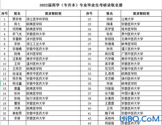 药学专业专升本学校 药学专升本可以考研的学校？