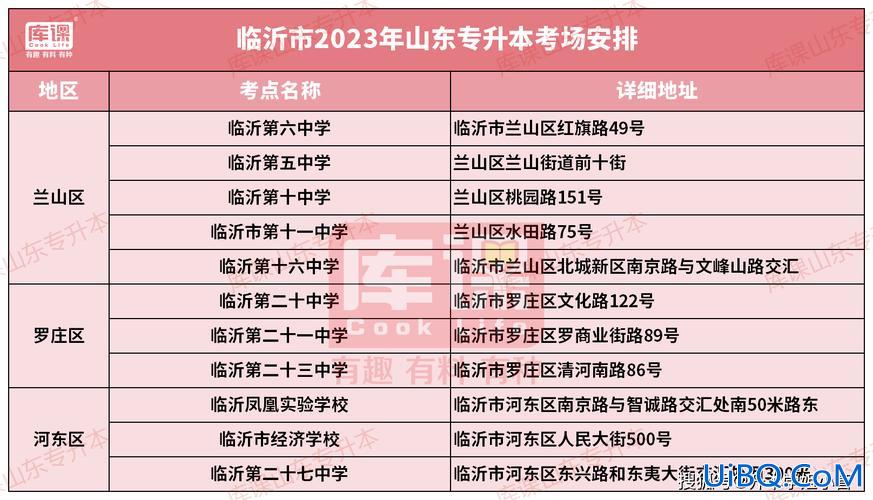 2020山东专升本政策(2024山东专升本考什么)？
