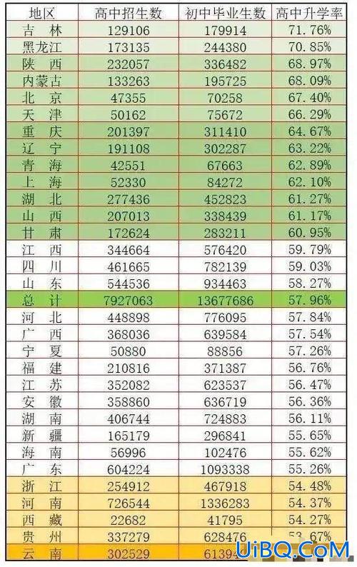 升学率的平均 旧口高中升学率怎么样？