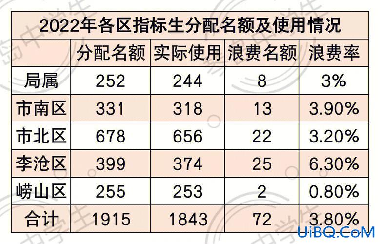 青岛卓越升学生涯规划(青岛17中卓越班指标生可以进吗)？