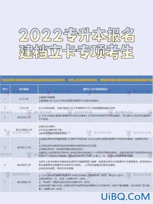 专升本报名序号(专升本的考籍号是什么)？