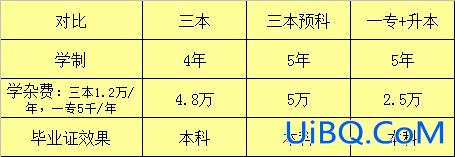三本和专升本，专升本和一般的三本哪个比较好些？
