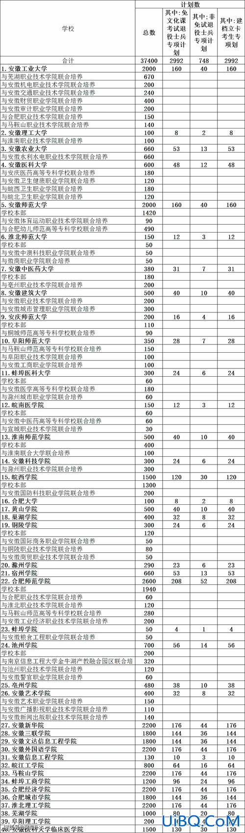 皖西升学率？2024年皖西中学升学率多少？
