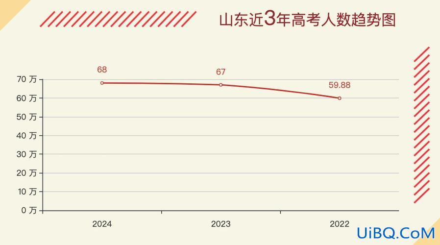 2021年杭州高考升学率 2024年高考580分以上人数？