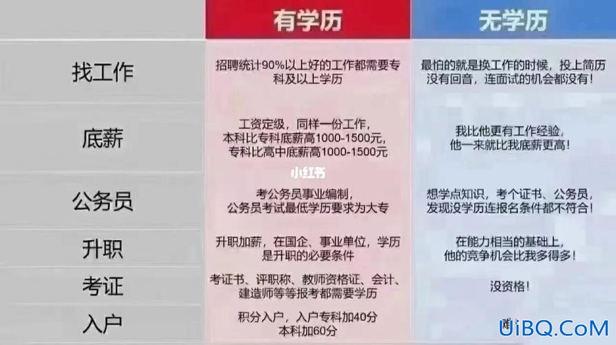 26岁想提升学历 初中毕业，现26岁，一直在厂里工作，如何提升学历呢？