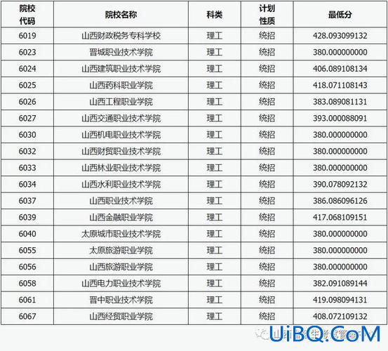 山西高职毕业生本科升学？山西高本贯通升本科的希望大吗？