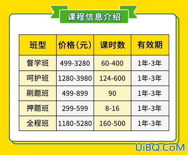 专升本培训机构费用 专升本网课一般多少钱？