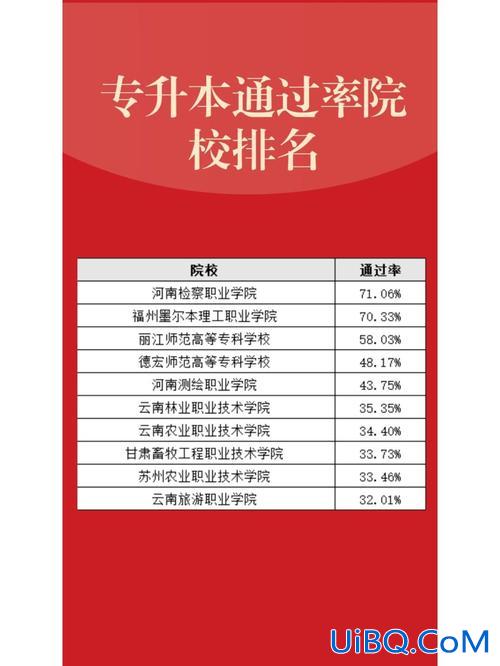 云南专升本考试报名？云南统招专升本的报名资格和报名时间是什么准备专升本有什么好建议？
