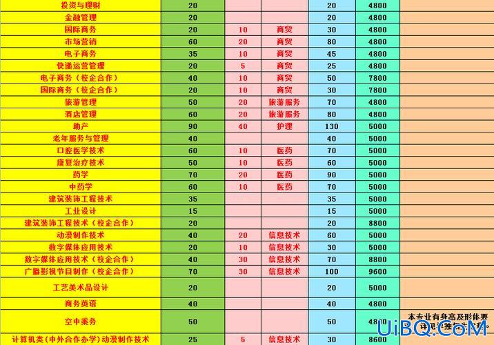 淄博会计升学考试时间 淄博职业学院单招会计招多少人？