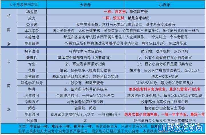 专升本和直本？专升本和直考本科有什么区别专升本科的本是几本呢？