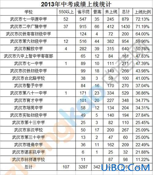江西新建区高考升学率(新建区哪个初中升学率高)？
