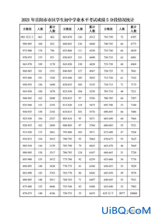 岳阳各县初中升学率排名 岳阳初中排名前十名？