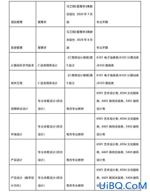 复旦夜大专升本(上海哪些本科大学招收专升本)？