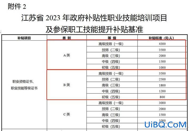 青年职工提升学历补贴政策？事业单位学历提升补助政策？
