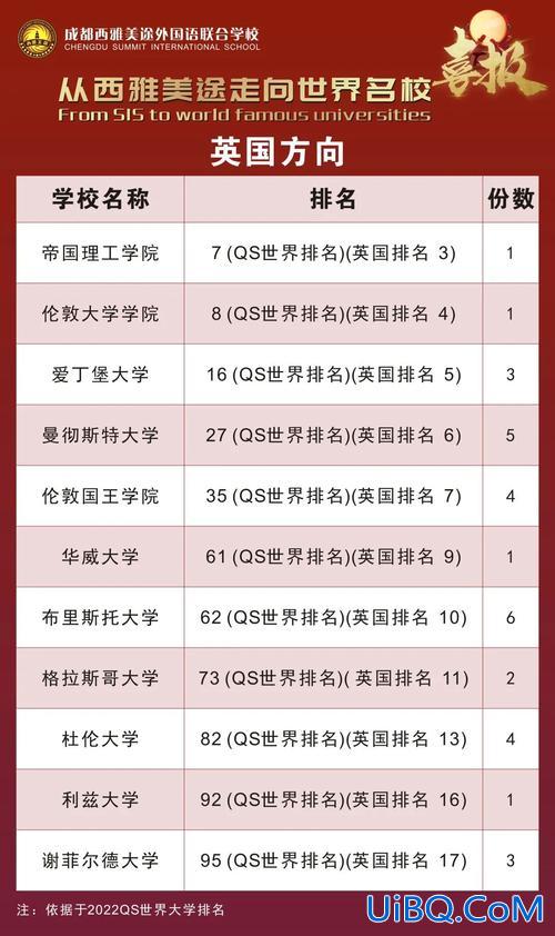 西雅升学率 西雅中学全国排名？