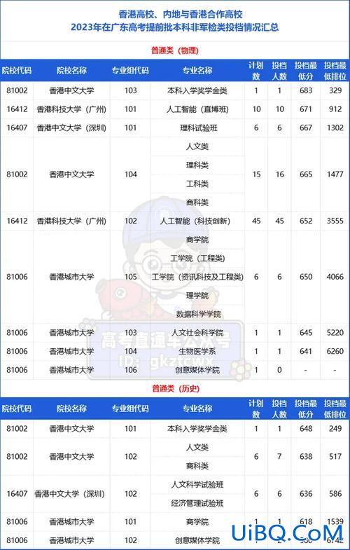 山东省升学规划指南最新，山东理工职业学院有升学班么？