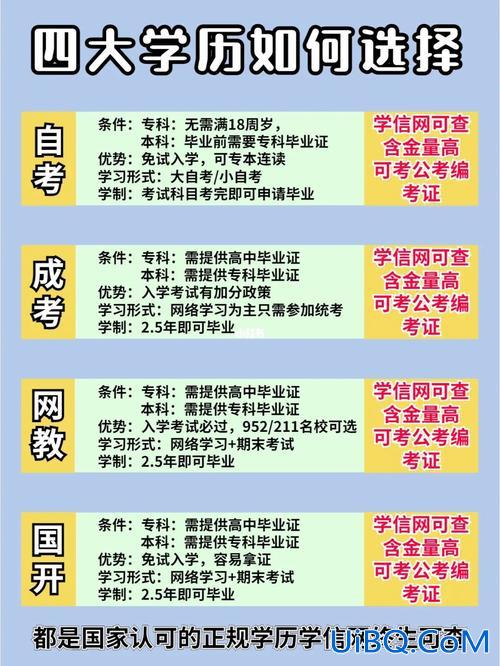 怎么提升学历最快最有效？我想问一下提升学历最好是去哪里报名？