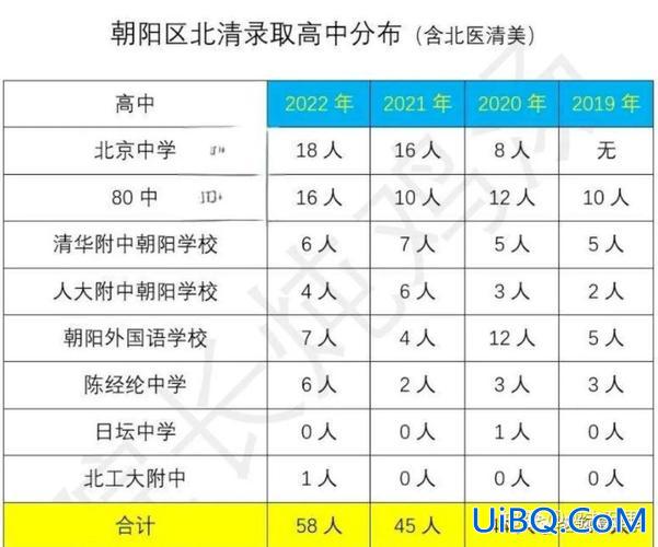 外小升学率 上外松外2024中考升学率？