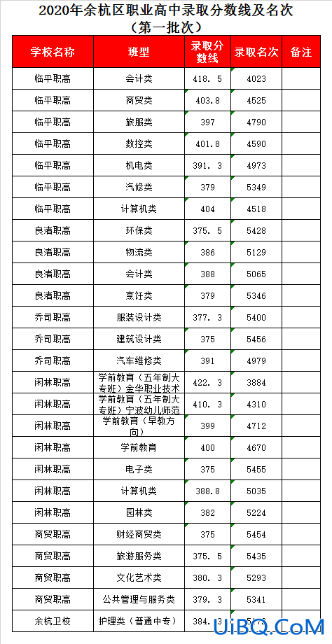 余杭的升学率是多少 闲林职高制造类有没有升学率？