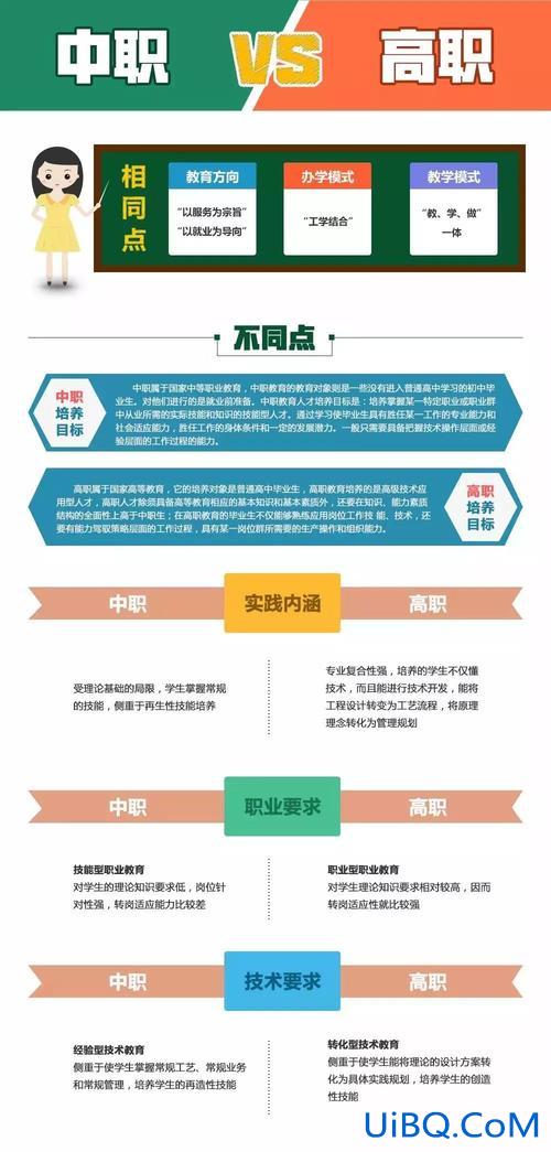 中专升学的途径有哪些专业 中职生如何对口升学？