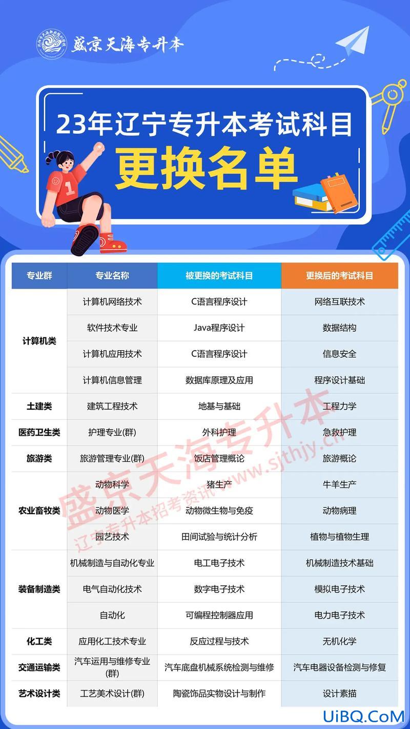 专升本考的科目？考专升本要考哪些科目？