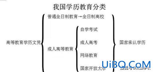 提升学历后的理想目标(个人发展规划理想信念目标与措施)？