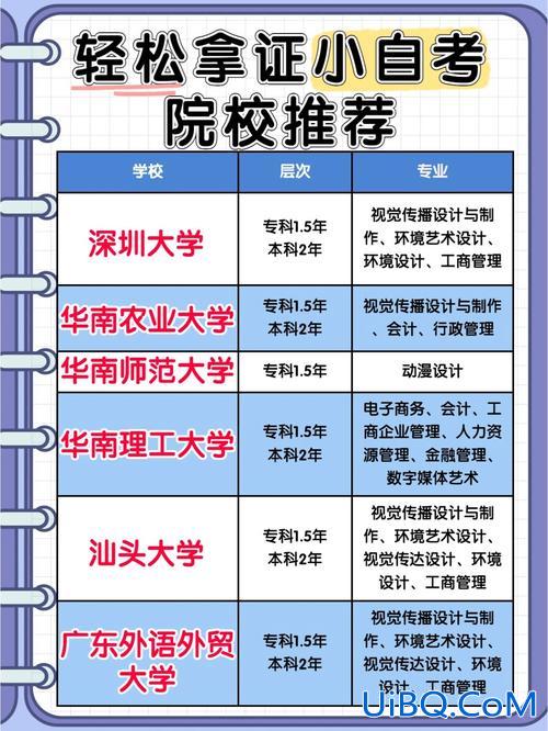 杭州自考提升学历院校推荐，杭州有哪些比较好的自考本科学校大家推荐些吧？