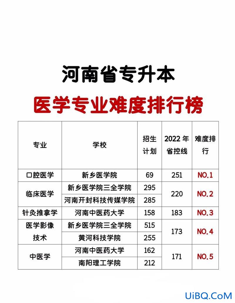 专升本教育机构排名(临床医学专升本学校排行榜)？