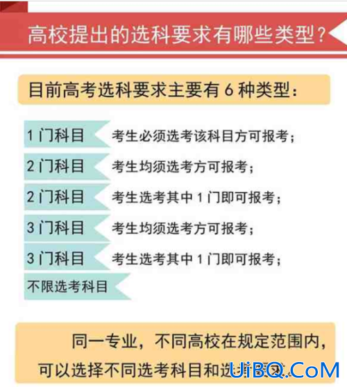 北京高考升学政策(北京高考录取规则流程)？