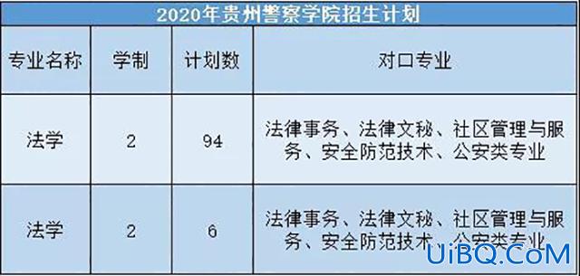 贵州警察学院专升本 旅游管理专业专升本可以上警校吗？