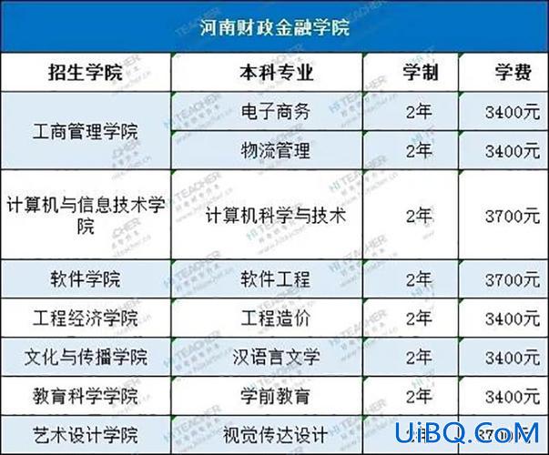 投资学专升本 专升本金融考什么科目？