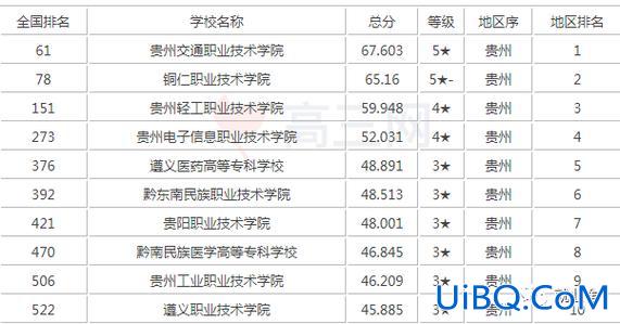 贵州省中专升学 贵州中专90分可以读哪个大专？