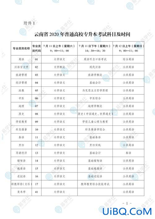 大学生专升本 专升本是什么意思和时间？