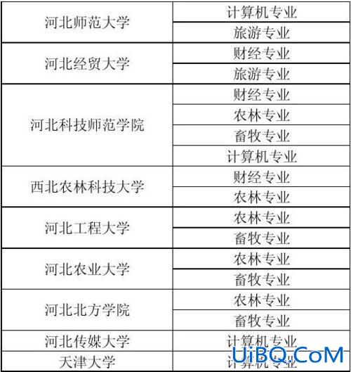 对口升学能念什么大学好(对口高考的学校有那些)？