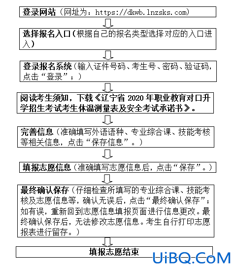 对口升学专科志愿填报，对口升学报名及填志愿流程？