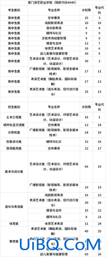 厦门演艺学院专升本(厦门演艺职业学院有什么专业)？