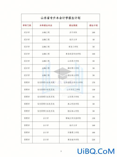 专升本哪个专业实用？会计专升本转哪个专业比较有优势？