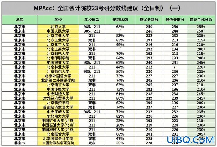 专硕升学率 会计考研专硕上线率高不高？