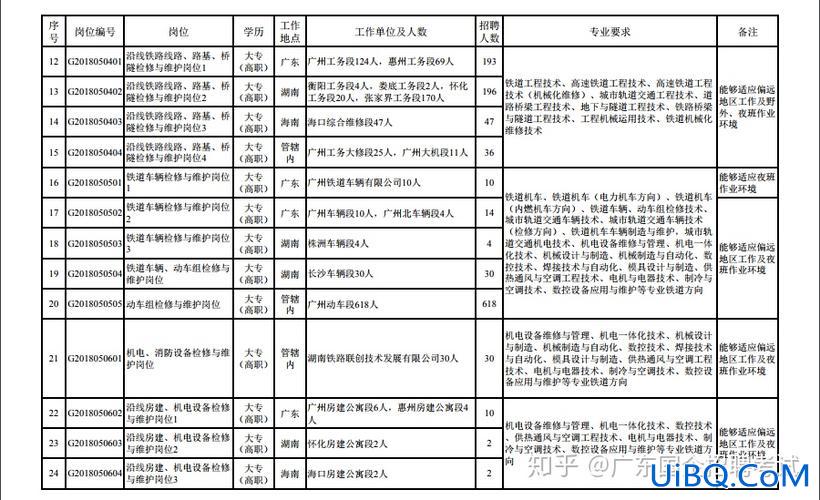 在铁路局上班升学历 大专生在铁路如何升职？